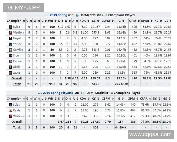 EDG在冠军杯积分榜上以67分稳居第一位置展现强劲实力 EDG在冠军杯积分榜上以67分稳居第一位置展现强劲实力