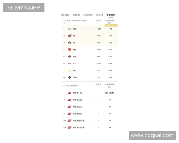 洲际赛积分榜最新动态IG战队以90分稳居榜首位置
