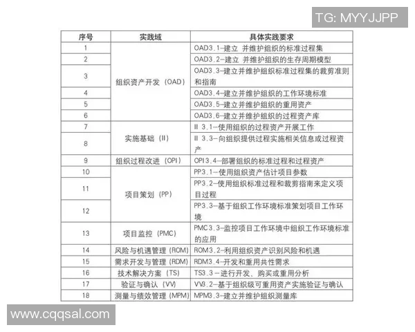 科学提升CSGO竞技水平的状态训练方法探讨与实践