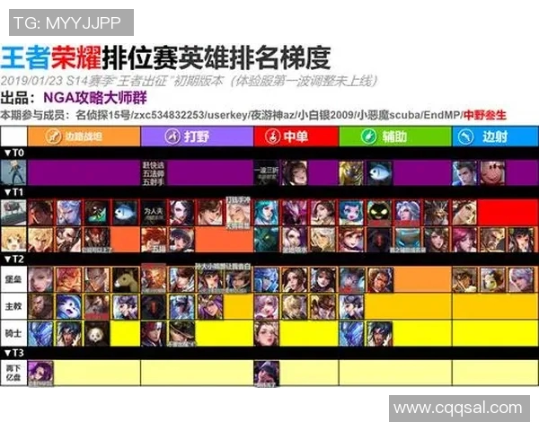 王者荣耀技术排行榜揭晓FPX荣获第三名S15赛季电竞比分引关注