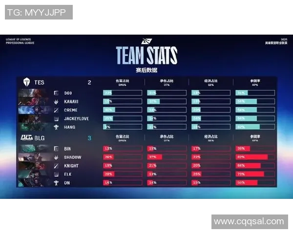 BLG战队在DOTA2S15赛季的转型分析与电竞比分的得失评估