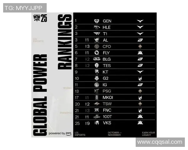 BLG在英雄联盟耐力排行榜中荣登第八名展现强劲实力与团队韧性实时数据 BLG在英雄联盟耐力排行榜中荣登第八名展现强劲实力与团队韧性实时数据